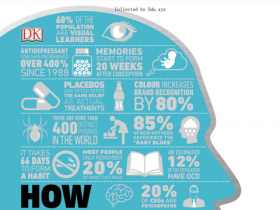 DK - How Psychology Works